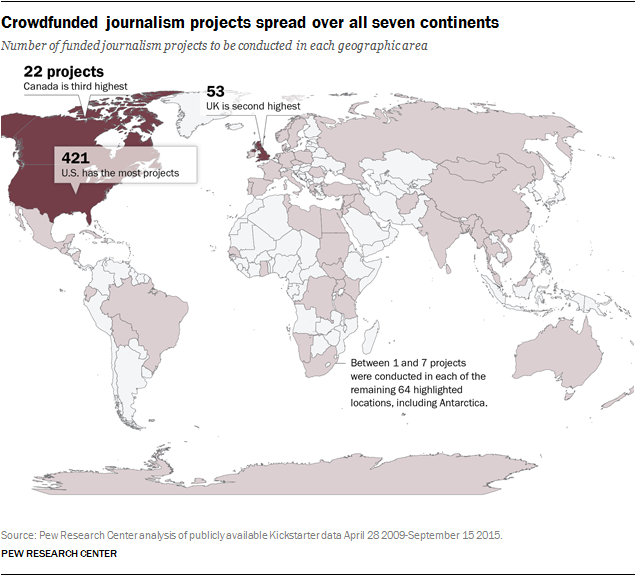 Journalism