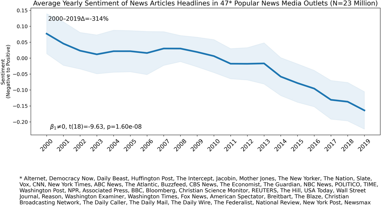 News media
